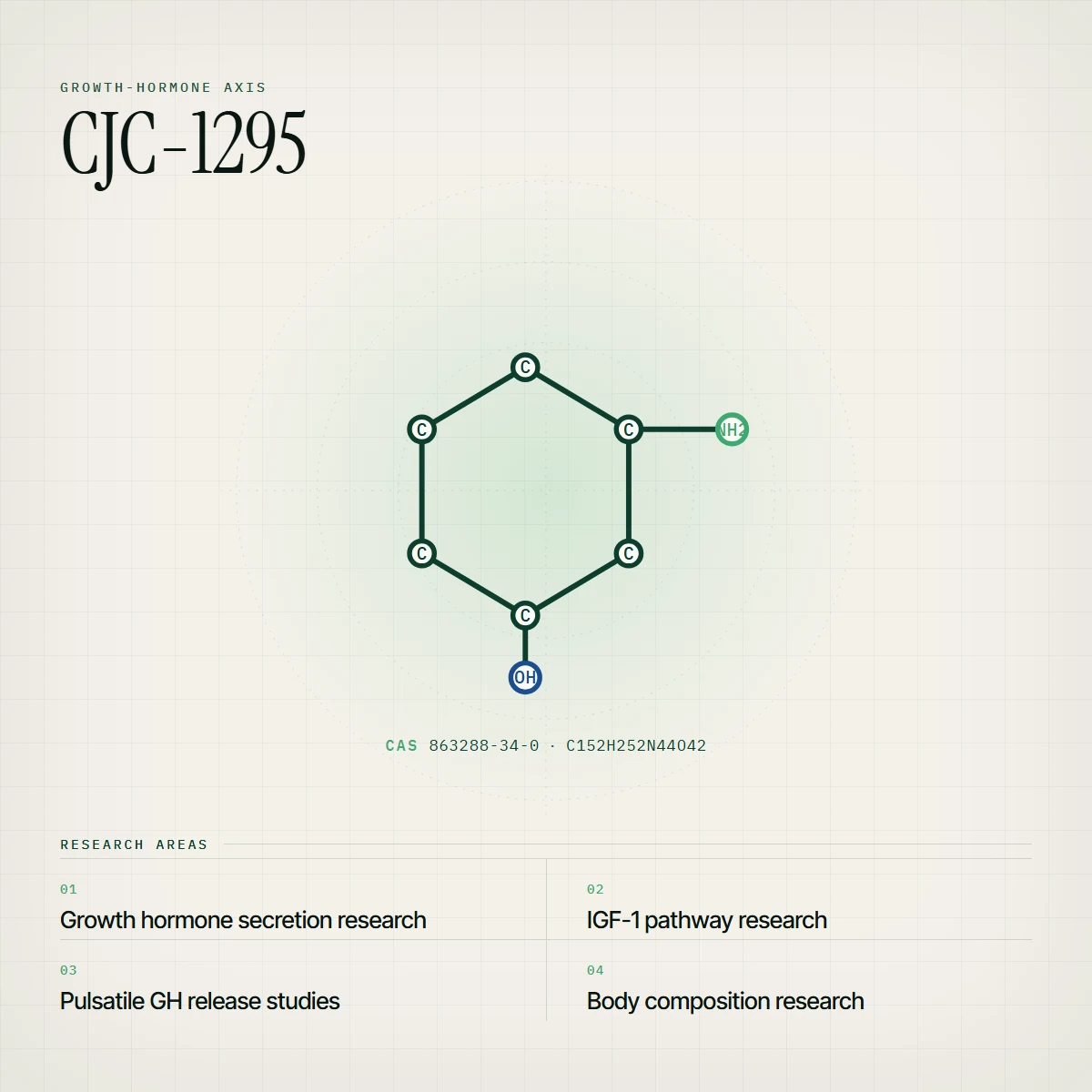Research molecular schematic and research areas
