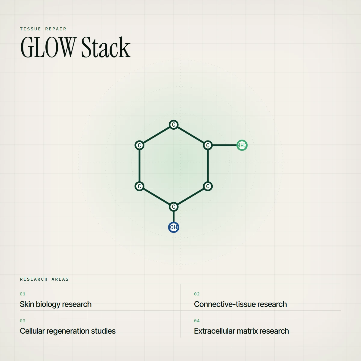 Research molecular schematic and research areas