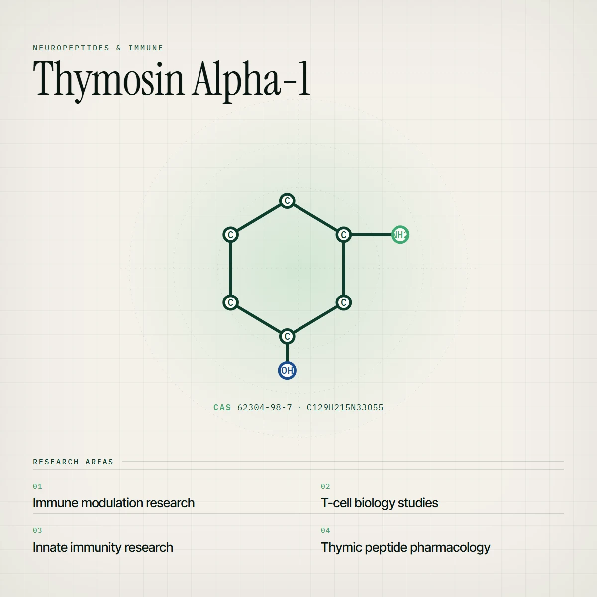Research molecular schematic and research areas