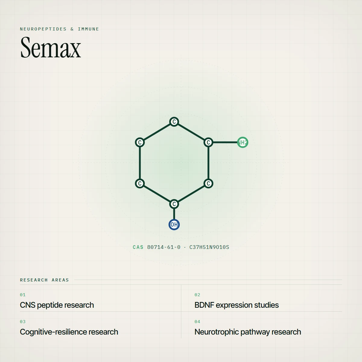 Research molecular schematic and research areas