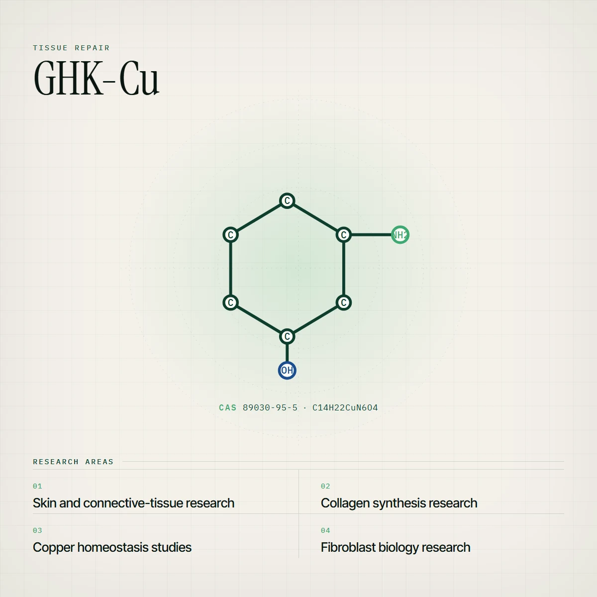 Research molecular schematic and research areas